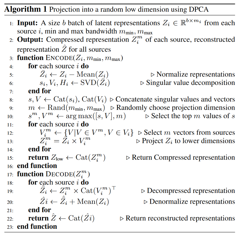 Algorithm